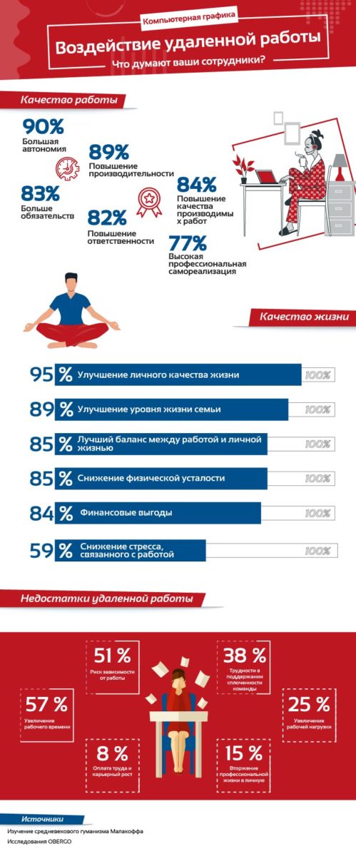 Infographie-télétravail-RU