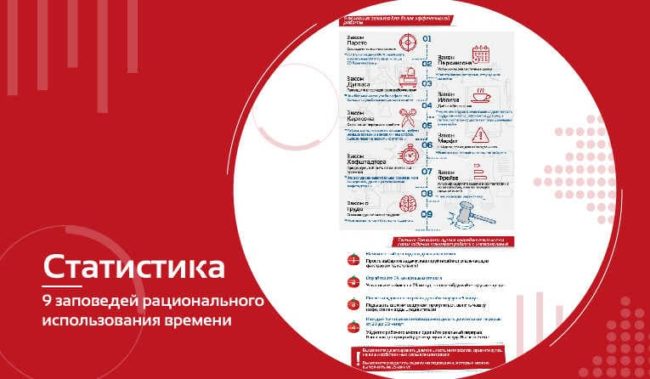 Статистика-9-заповедей-для-лучшего-управления-временем Статистика-9-заповедей-для-лучшего-управления-временем