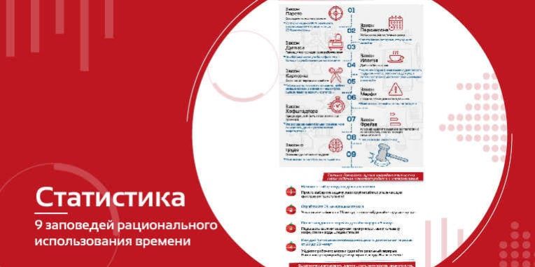 Статистика-9-заповедей-для-лучшего-управления-временем