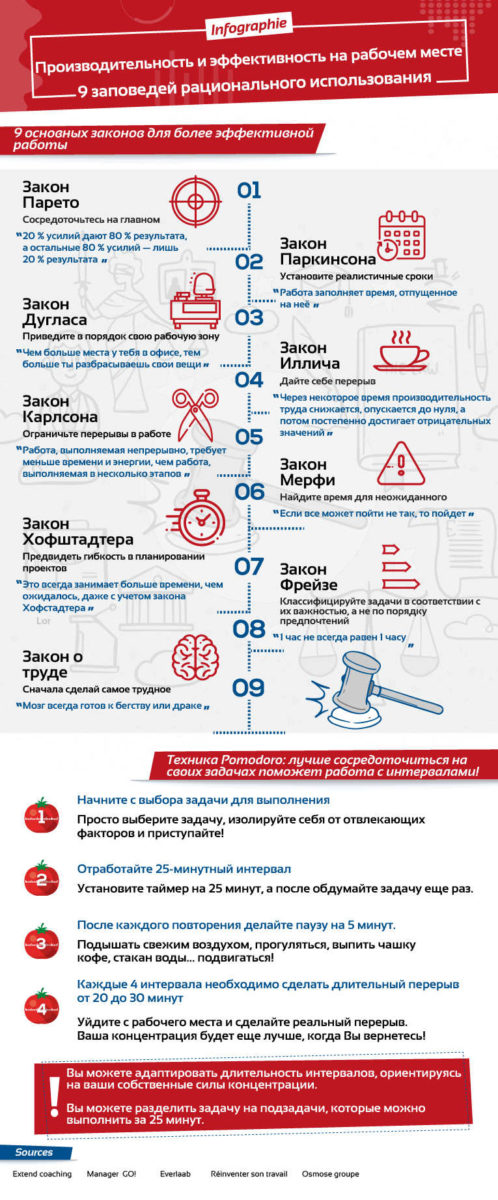 Статистика-9-заповедей-для-лучшего-управления-временем