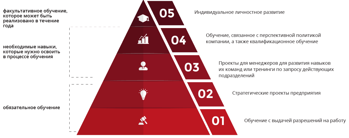 пирамида Маслоу