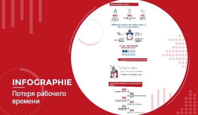 Потеря-рабочего-времени-blog Потеря рабочего времени