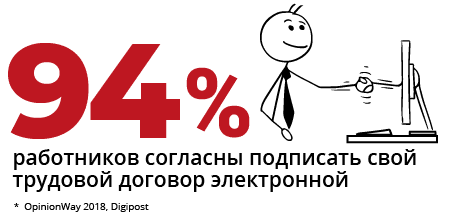 работников-согласны-подписать-свой-трудовой-договор-электронной-подписью