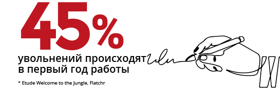 увольнений-происходят-в-первый-год работы